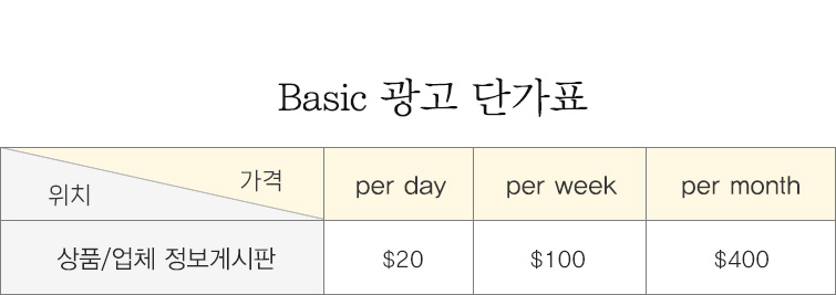 basic�����ܰ�ǥ