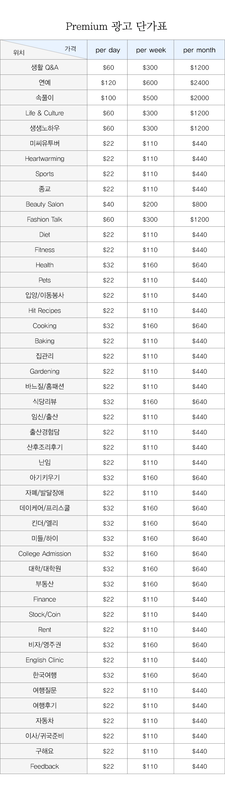 premium�����ܰ�ǥ